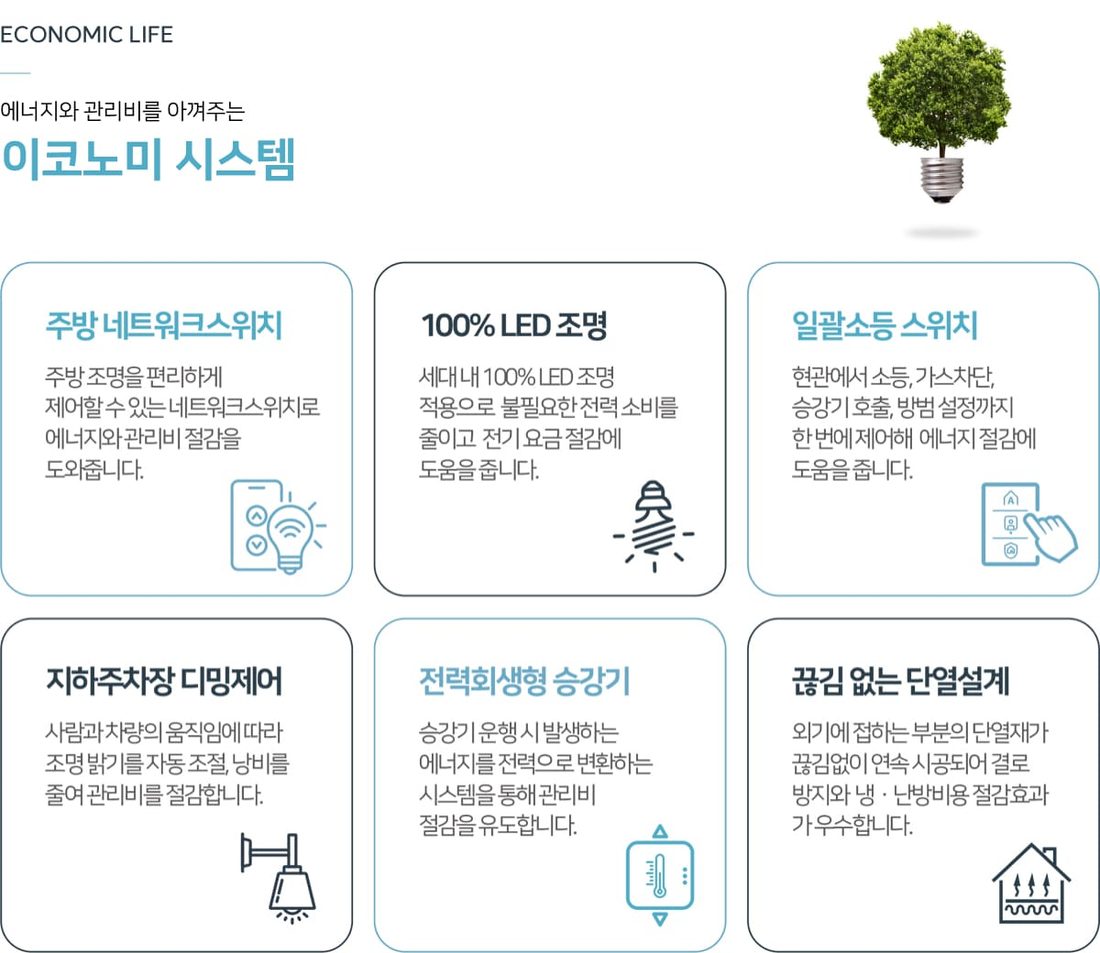 이코노미 시스템, 에너지 절감 설비