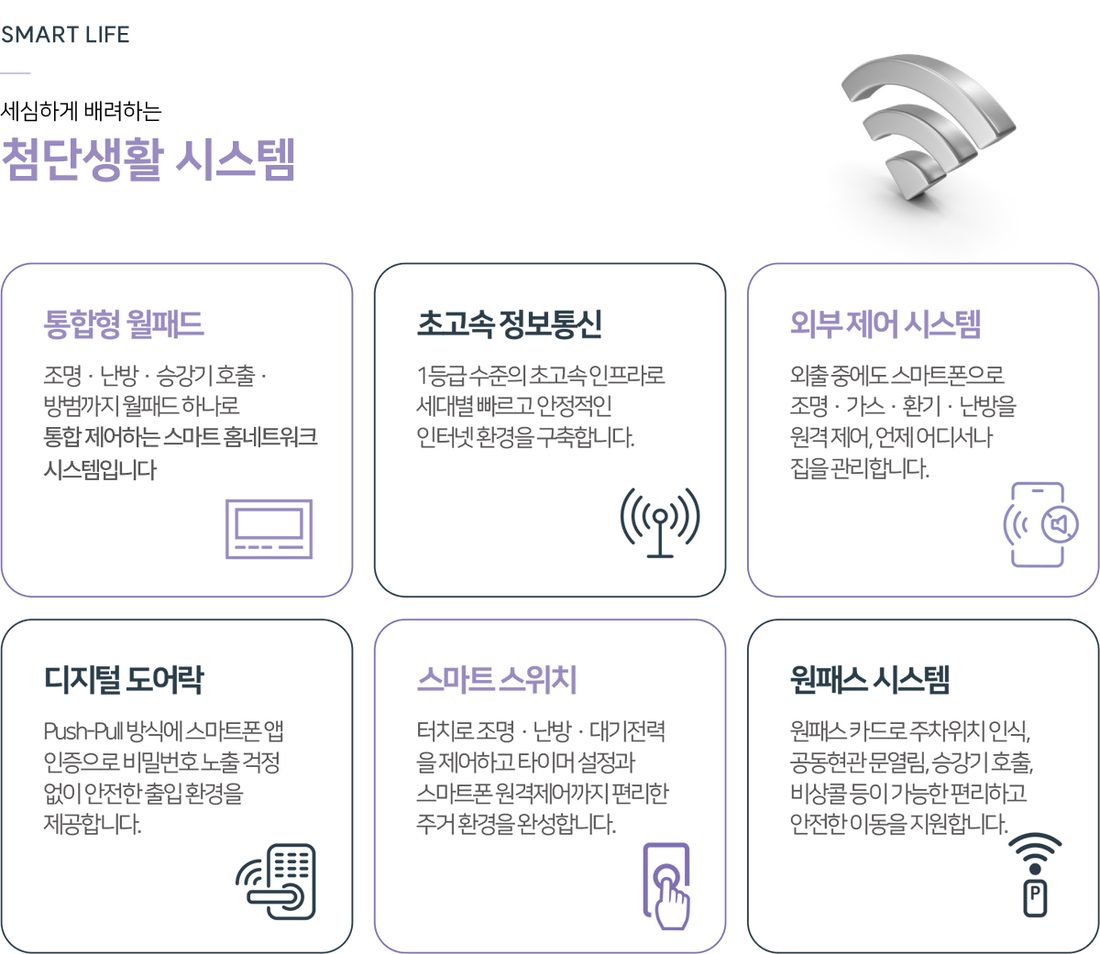 첨단생활 시스템, 스마트홈 설비